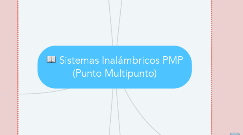 Mind Map: Sistemas Inalámbricos PMP (Punto Multipunto)