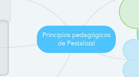 Mind Map: Principios pedagógicos de Pestalozzi