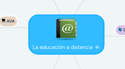 Mind Map: La educación a distancia