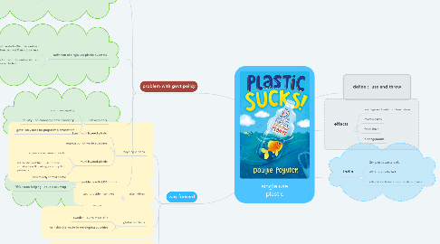 Mind Map: single use plastic