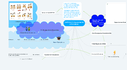 Mind Map: CAPÍTULO 1: Una Invitación a Considerar.