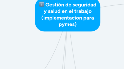 Mind Map: Gestión de seguridad y salud en el trabajo (implementacion para pymes)