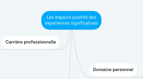 Mind Map: Les impacts positifs des experiences significatives