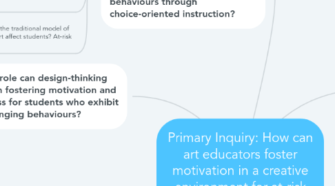 Mind Map: Primary Inquiry: How can art educators foster motivation in a creative environment for at-risk students?