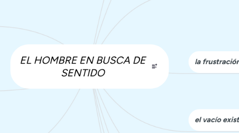 Mind Map: EL HOMBRE EN BUSCA DE SENTIDO