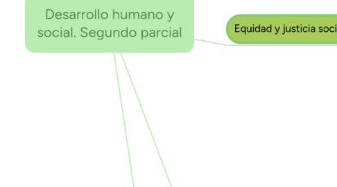 Mind Map: Desarrollo humano y social. Segundo parcial