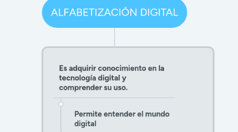 Mind Map: ALFABETIZACIÓN DIGITAL