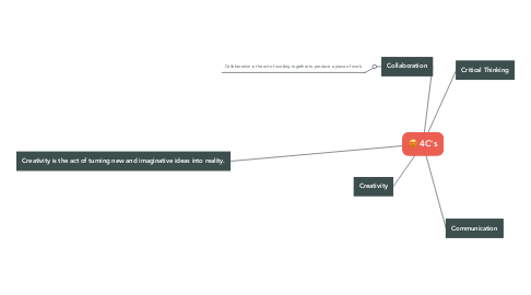 Mind Map: 4C's