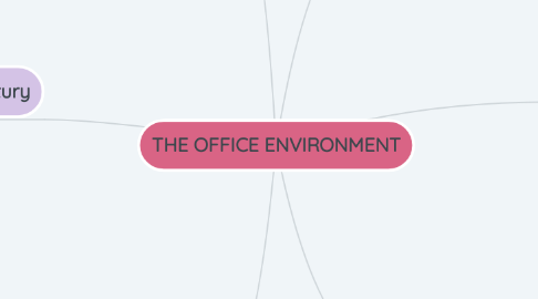 Mind Map: THE OFFICE ENVIRONMENT