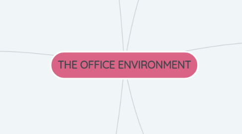 Mind Map: THE OFFICE ENVIRONMENT