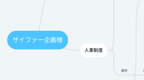 Mind Map: 旧ランチMTG