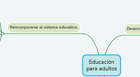 Mind Map: Educación para adultos
