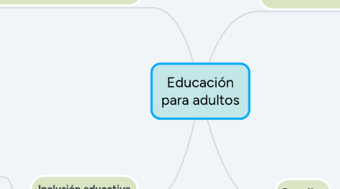 Mind Map: Educación para adultos