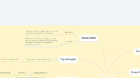 Mind Map: Mind Map