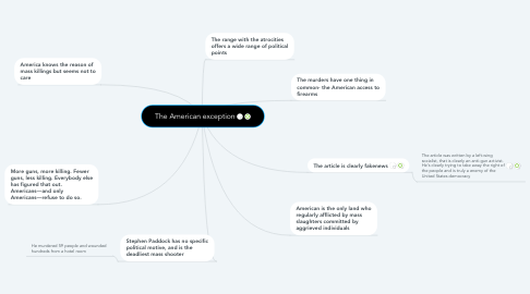 Mind Map: The American exception
