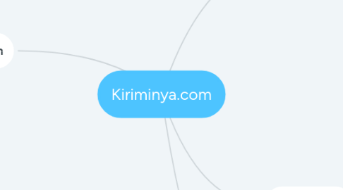 Mind Map: Kiriminya.com