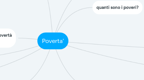 Mind Map: Poverta'