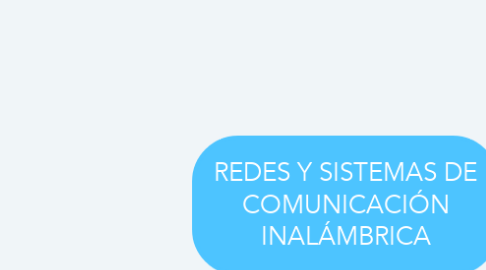 Mind Map: REDES Y SISTEMAS DE COMUNICACIÓN INALÁMBRICA