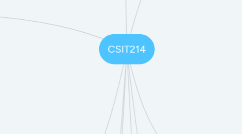 Mind Map: CSIT214