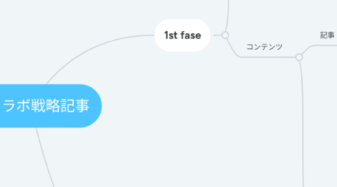 Mind Map: エヌラボ戦略記事