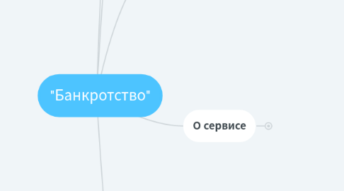 Mind Map: "Банкротство"