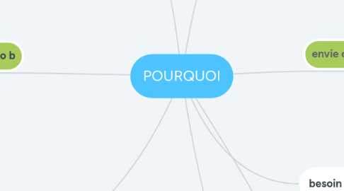 Mind Map: POURQUOI