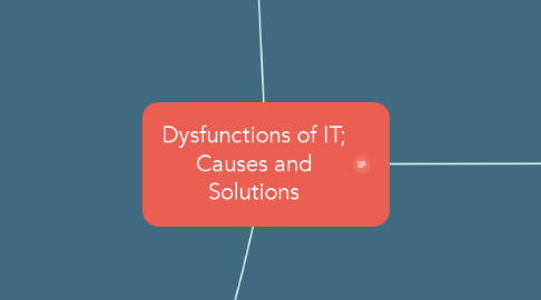 Mind Map: Dysfunctions of IT; Causes and Solutions