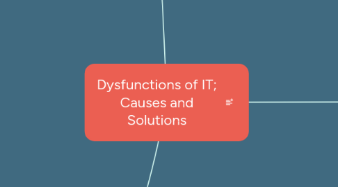 Mind Map: Dysfunctions of IT; Causes and Solutions