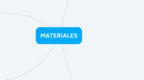 Mind Map: MATERIALES