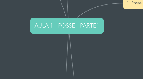 Mind Map: AULA 1 - POSSE - PARTE1