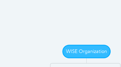 Mind Map: WISE Organization