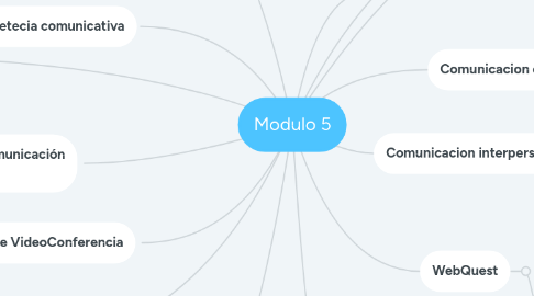 Mind Map: Modulo 5