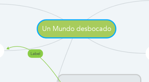 Mind Map: Un Mundo desbocado