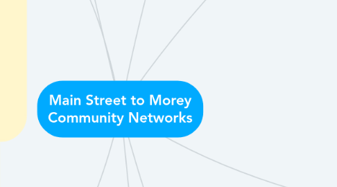 Mind Map: Main Street to Morey Community Networks