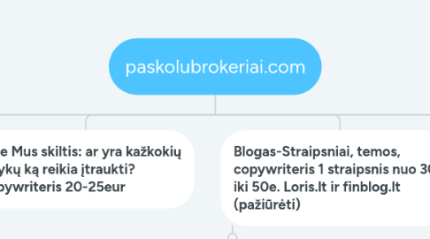 Mind Map: paskolubrokeriai.com