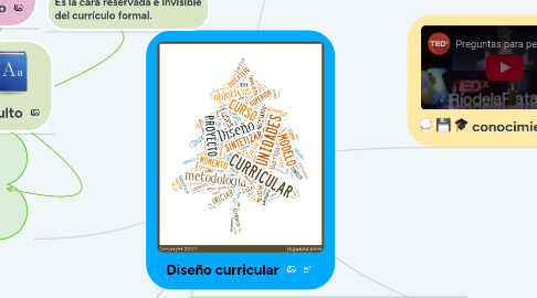 Mind Map: Diseño curricular