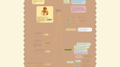 Mind Map: FINANZAS PUBLICAS