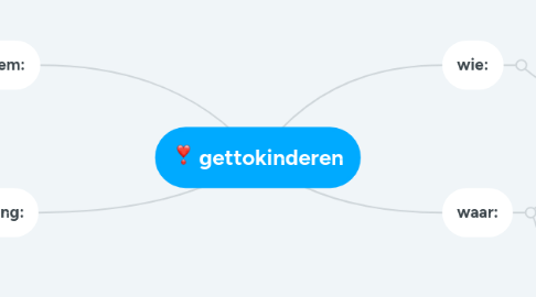 Mind Map: gettokinderen