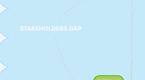Mind Map: STAKEHOLDERS GAP
