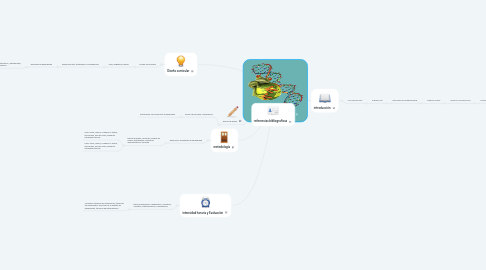 Mind Map: CURRÍCULO DEL ÁREA CIENCIAS NATURALES