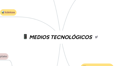 Mind Map: MEDIOS TECNOLÓGICOS