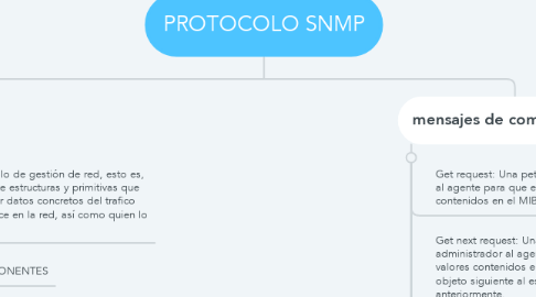 Mind Map: PROTOCOLO SNMP