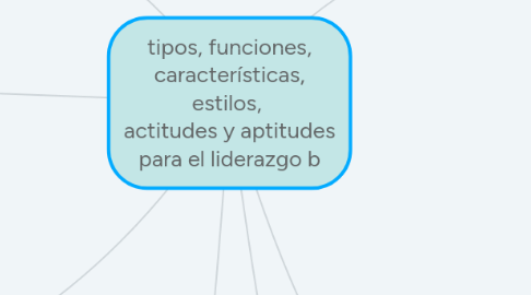 Mind Map: tipos, funciones, características, estilos, actitudes y aptitudes para el liderazgo b