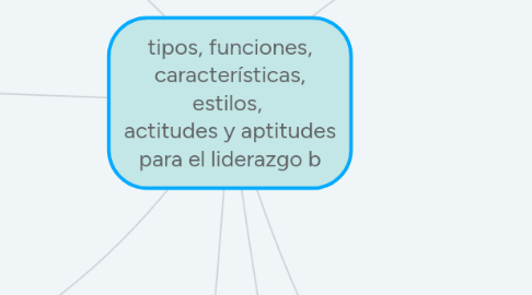 Mind Map: tipos, funciones, características, estilos,  actitudes y aptitudes para el liderazgo b