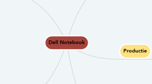 Mind Map: Dell Notebook