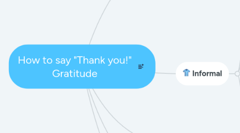 Mind Map: How to say "Thank you!" Gratitude