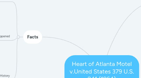 Mind Map: Heart of Atlanta Motel v.United States 379 U.S. 241 (1964)