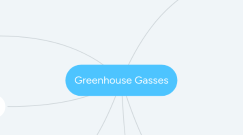 Mind Map: Greenhouse Gasses