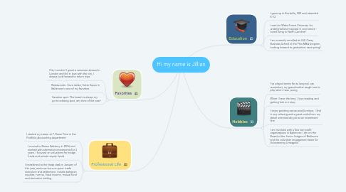 Mind Map: Hi my name is Jillian