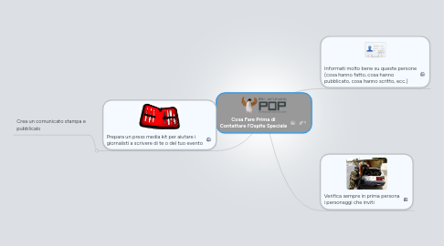 Mind Map: Cosa Fare Prima di Contattare l’Ospite Speciale